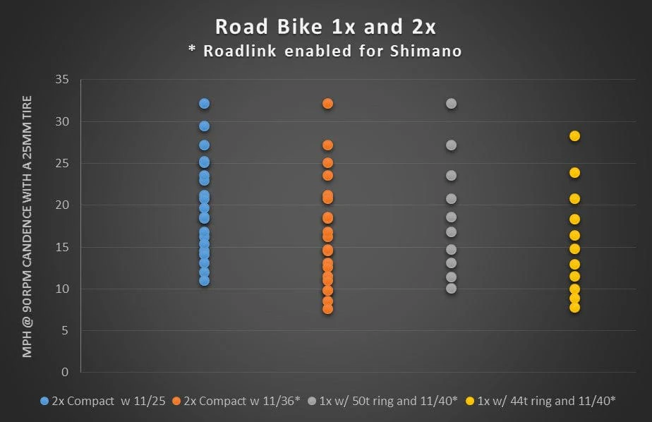 130 BCD Gravel / CX / Road Chainrings - Image 6
