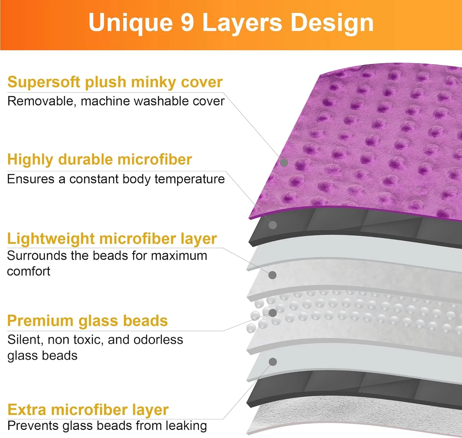 5 Lbs Weighted Blanket for Kids with Removable Cover - 36" x 48" - Image 15