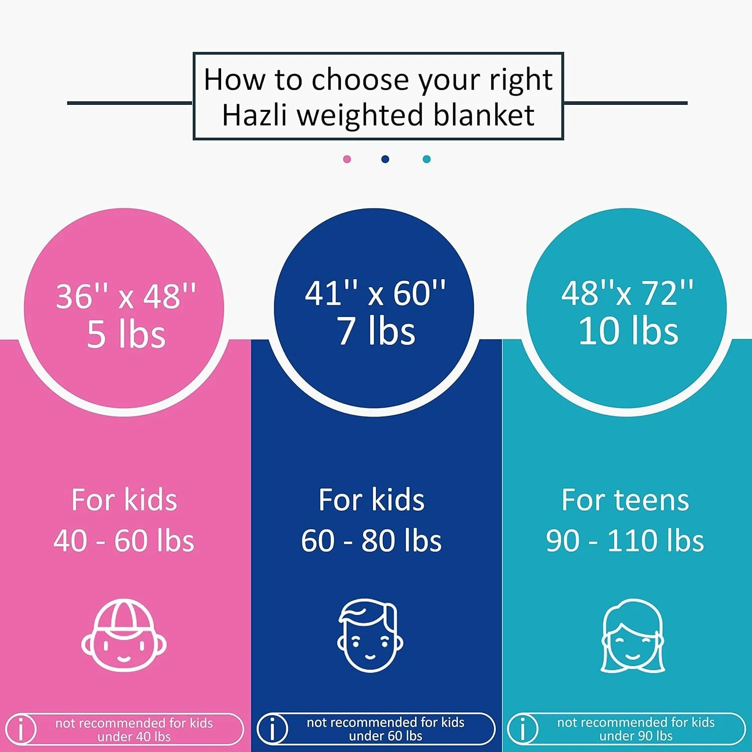 5 Lbs Weighted Blanket for Kids with Removable Cover - 36" x 48" - Image 8
