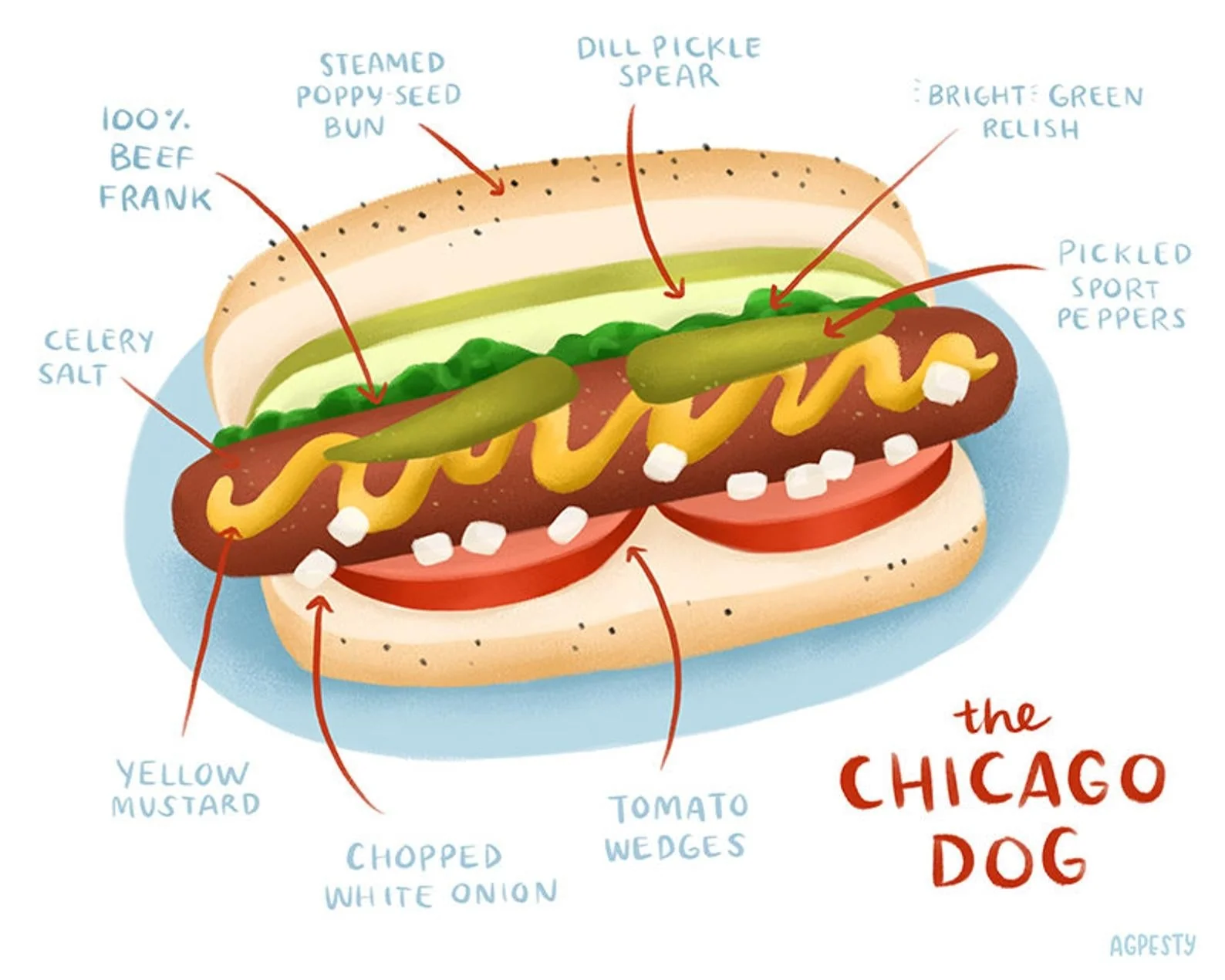 Chicago Sauce & Chicago Fire Sauce - Image 11