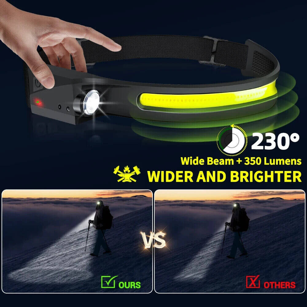 Headlamp USB Rechargeable LED  Waterproof, Motion Sensor Camping/Hiking Light - Image 3