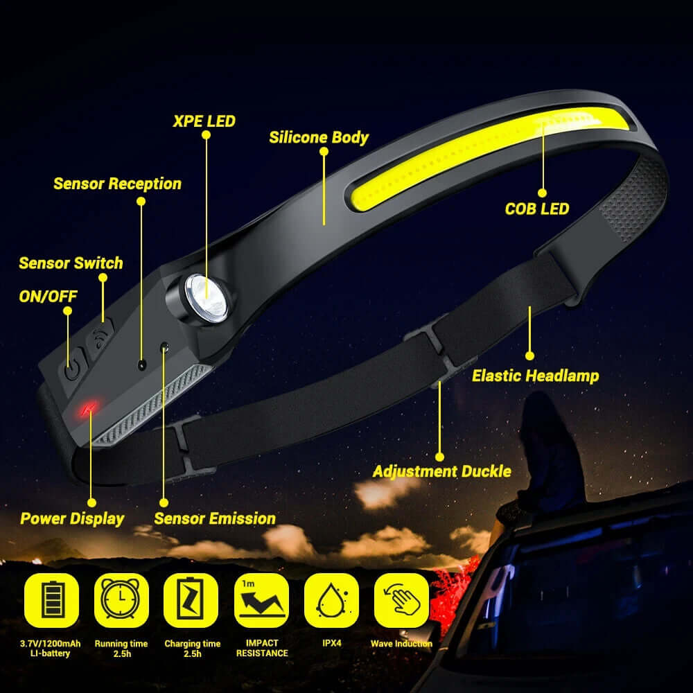Headlamp USB Rechargeable LED  Waterproof, Motion Sensor Camping/Hiking Light - Image 4