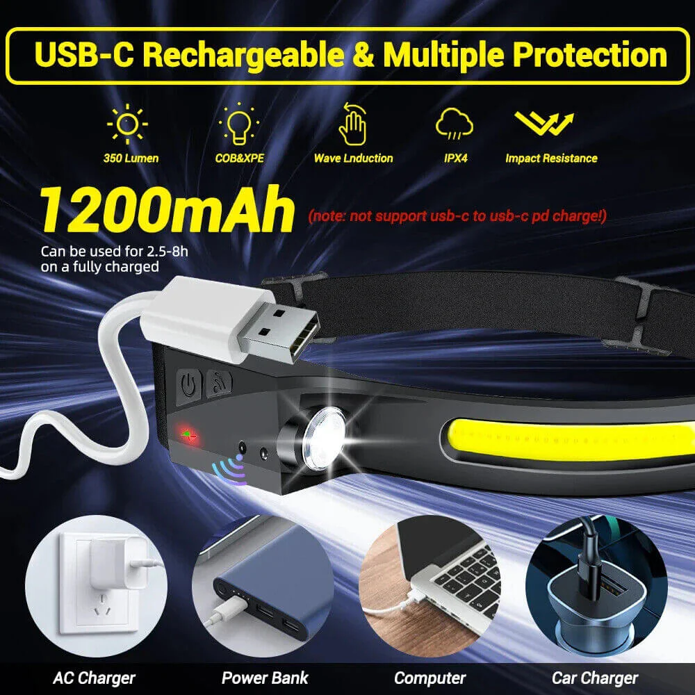 Headlamp USB Rechargeable LED  Waterproof, Motion Sensor Camping/Hiking Light - Image 5