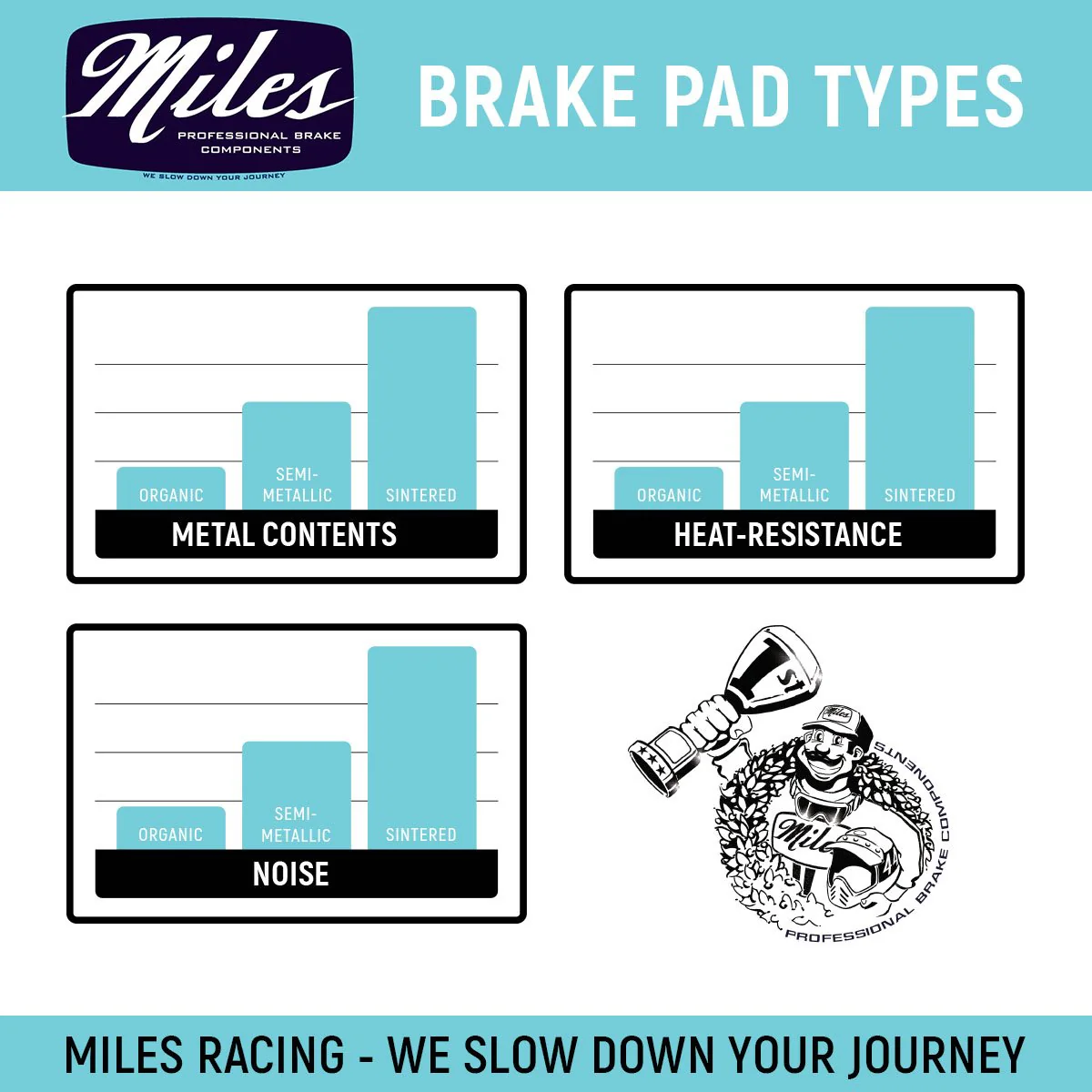 Miles Racing - Disc Pads Organic - Avid X.O Trial, SRAM Guide - MI-ORG-67 - Image 3
