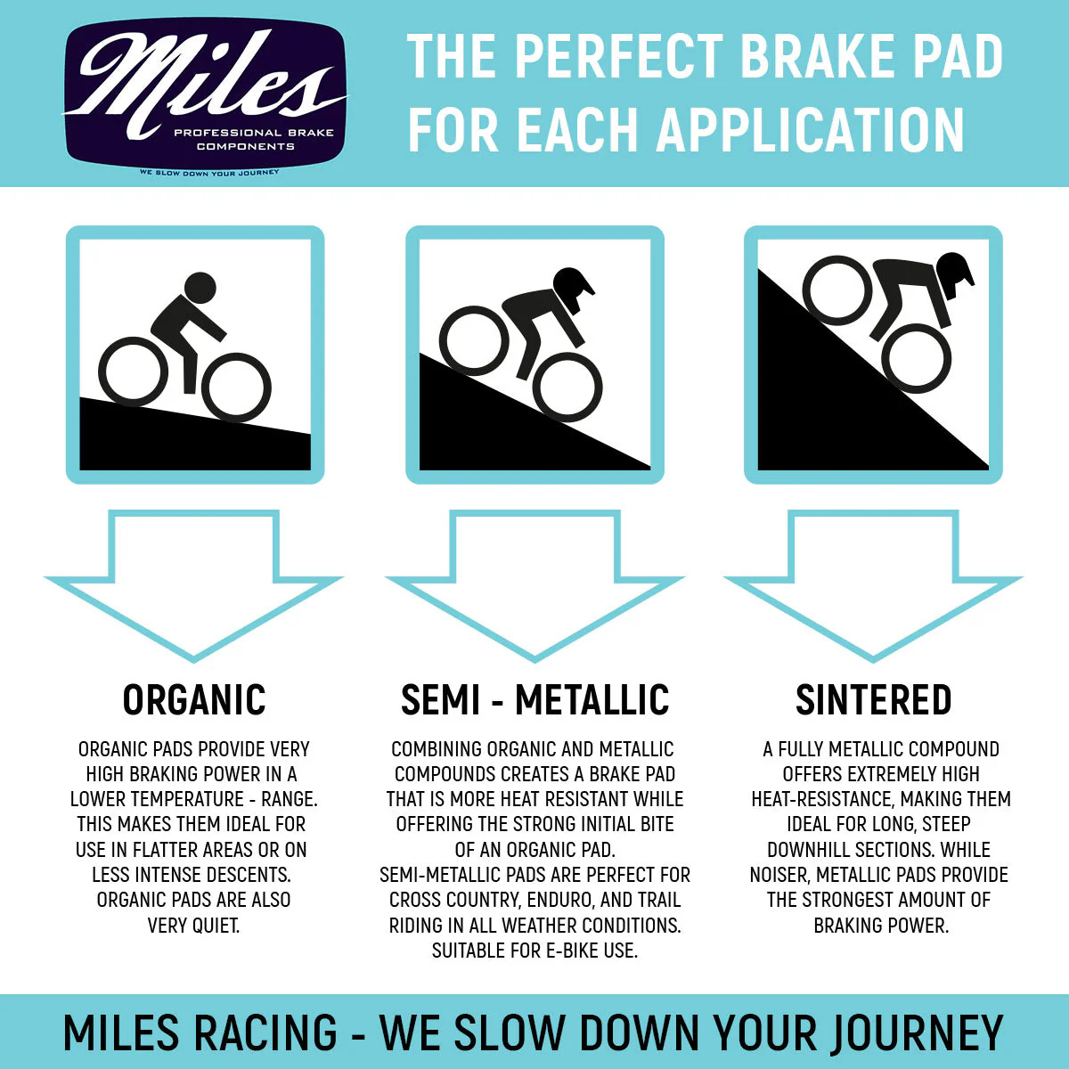 Miles Racing - Disc Pads Semi Metallic - Hayes Dominion A4 - MI-MET-49 - Image 3