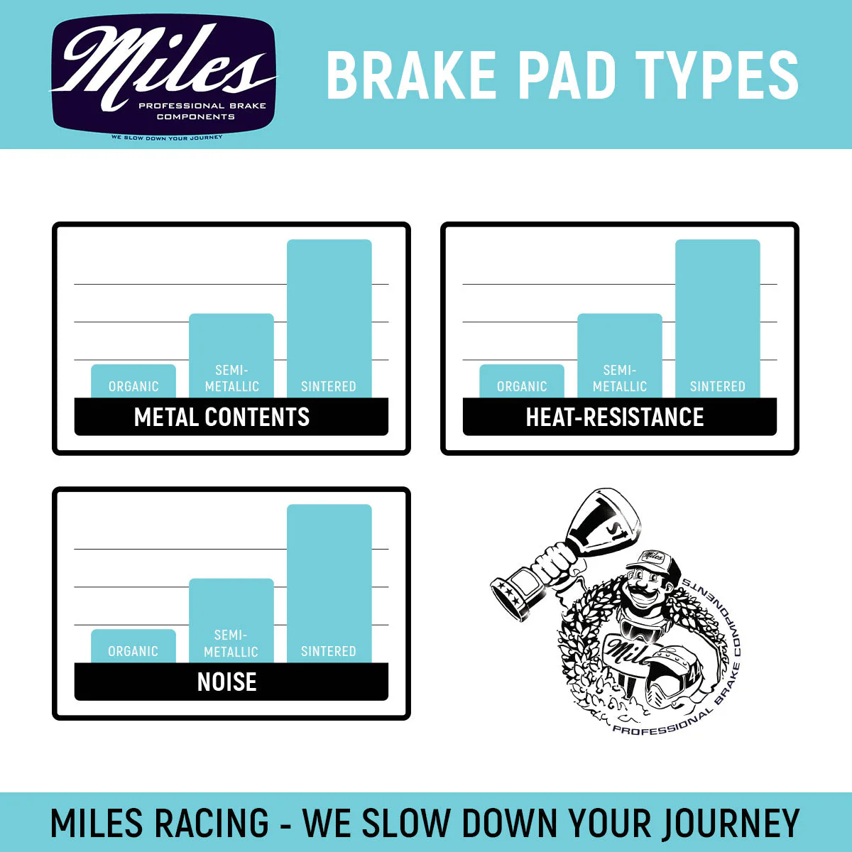 Miles Racing - Disc Pads Semi Metallic - Hayes Dominion A4 - MI-MET-49 - Image 4