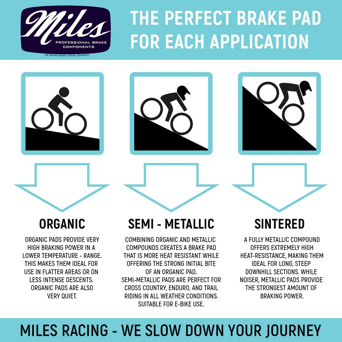 Miles Racing - Disc Pads Sintered - Magura MT7 - MI-SIN-19 - Image 3