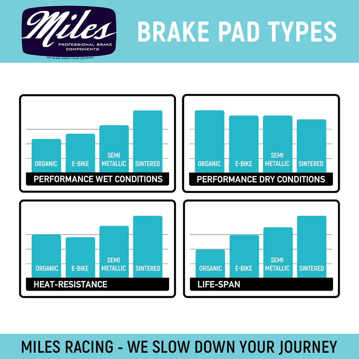 Miles Racing - E-Bike Brake Pads - Image 9