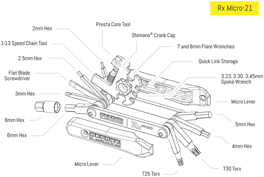 Pedros Rx Micro Counter Display - Multi Tool - Image 3