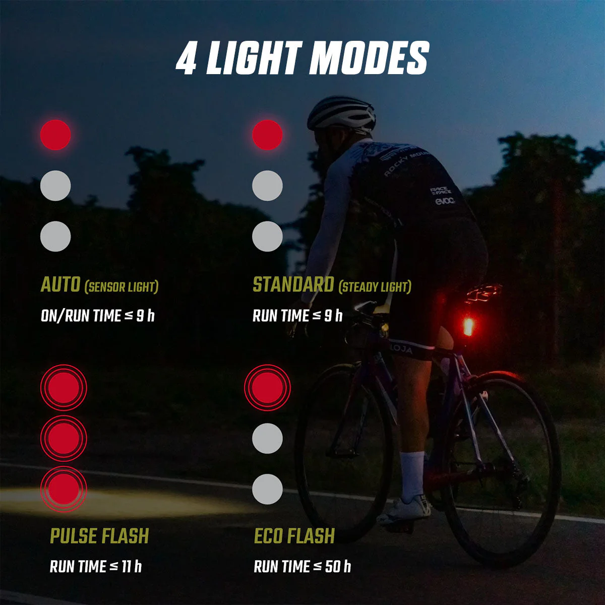 SIGMA Light - BLAZE FLASH, Rear Light w/ Brake Light - Image 8
