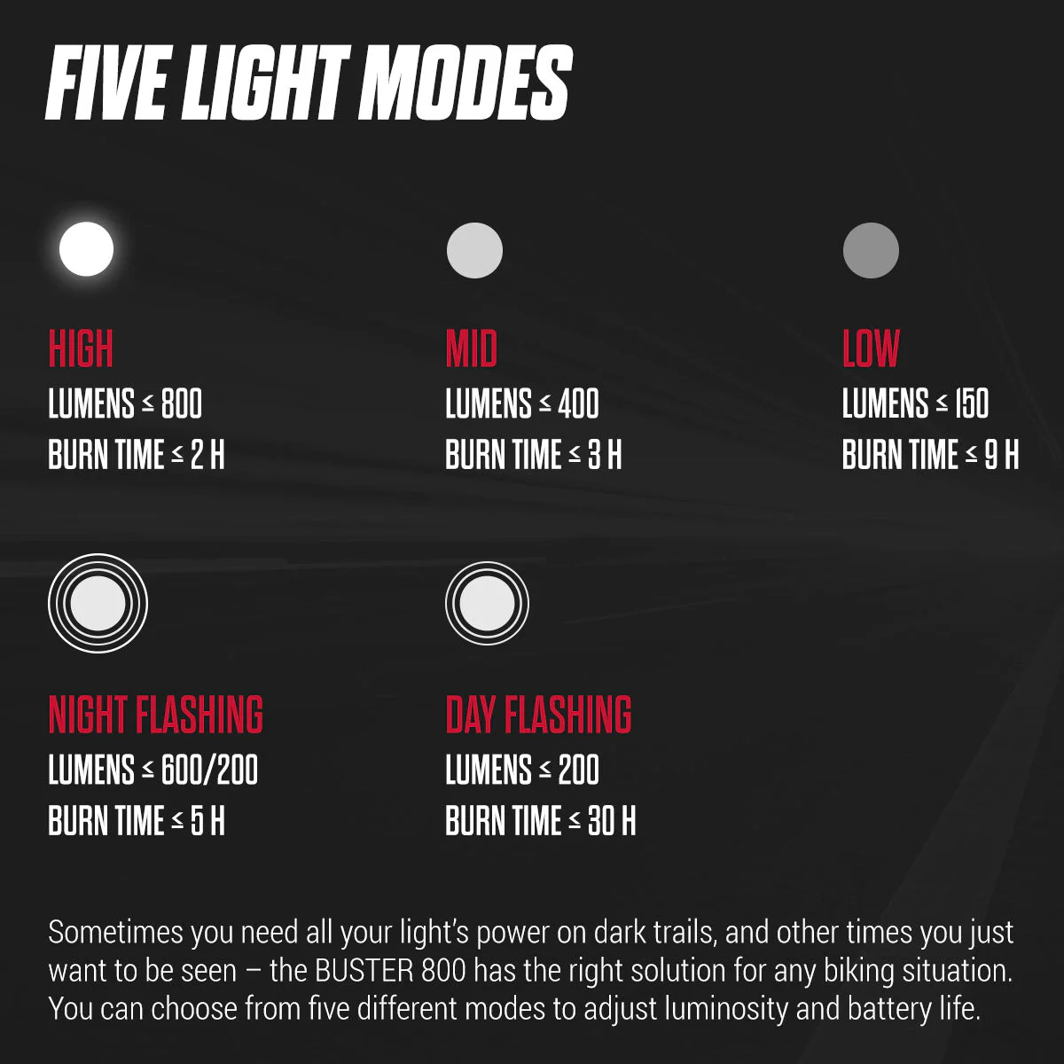 SIGMA Light - BUSTER 800, Bicycle Front Light - Image 8