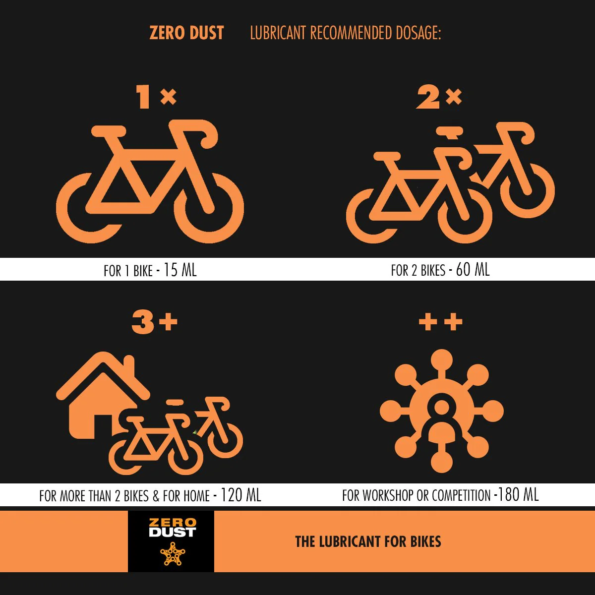 ZeroDust Chain Lube (15 ml - dosage for 1 bike) - Image 7